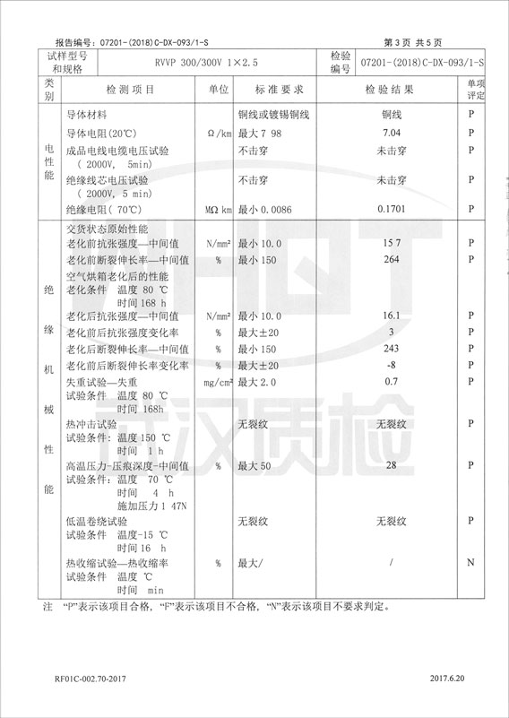检验报告