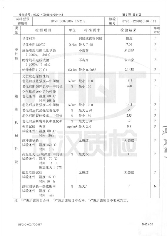 检验报告
